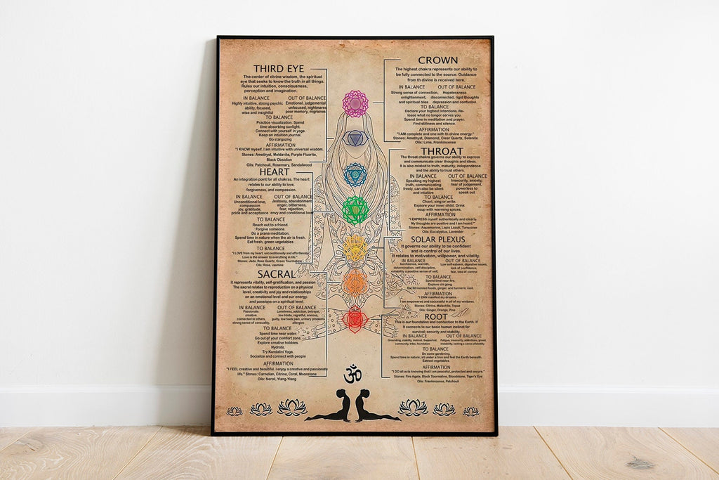 7 Chakras Knowledge Poster, Best Gift For Yoga Lover Poster