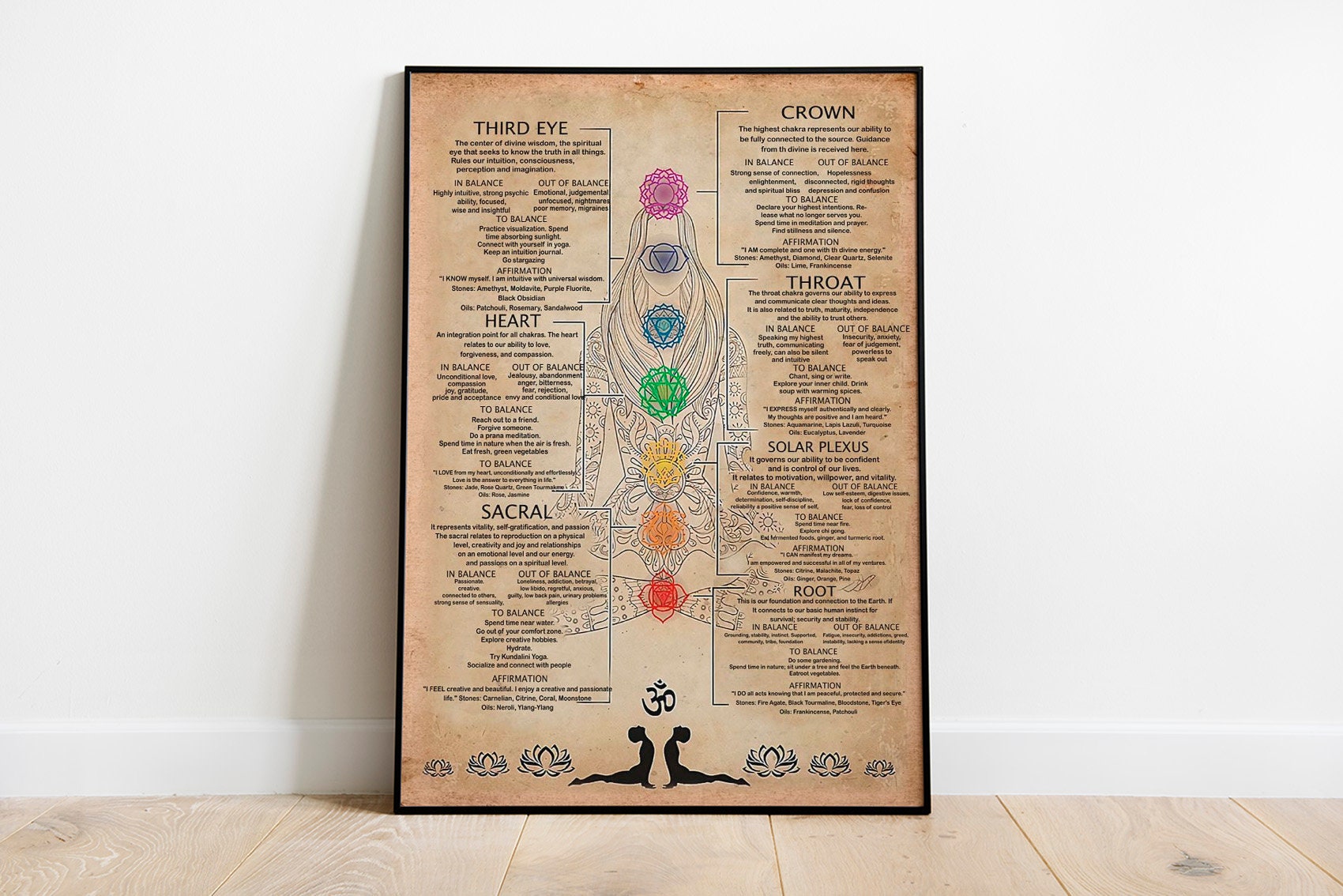 7 Chakras Knowledge Poster, Best Gift For Yoga Lover Poster